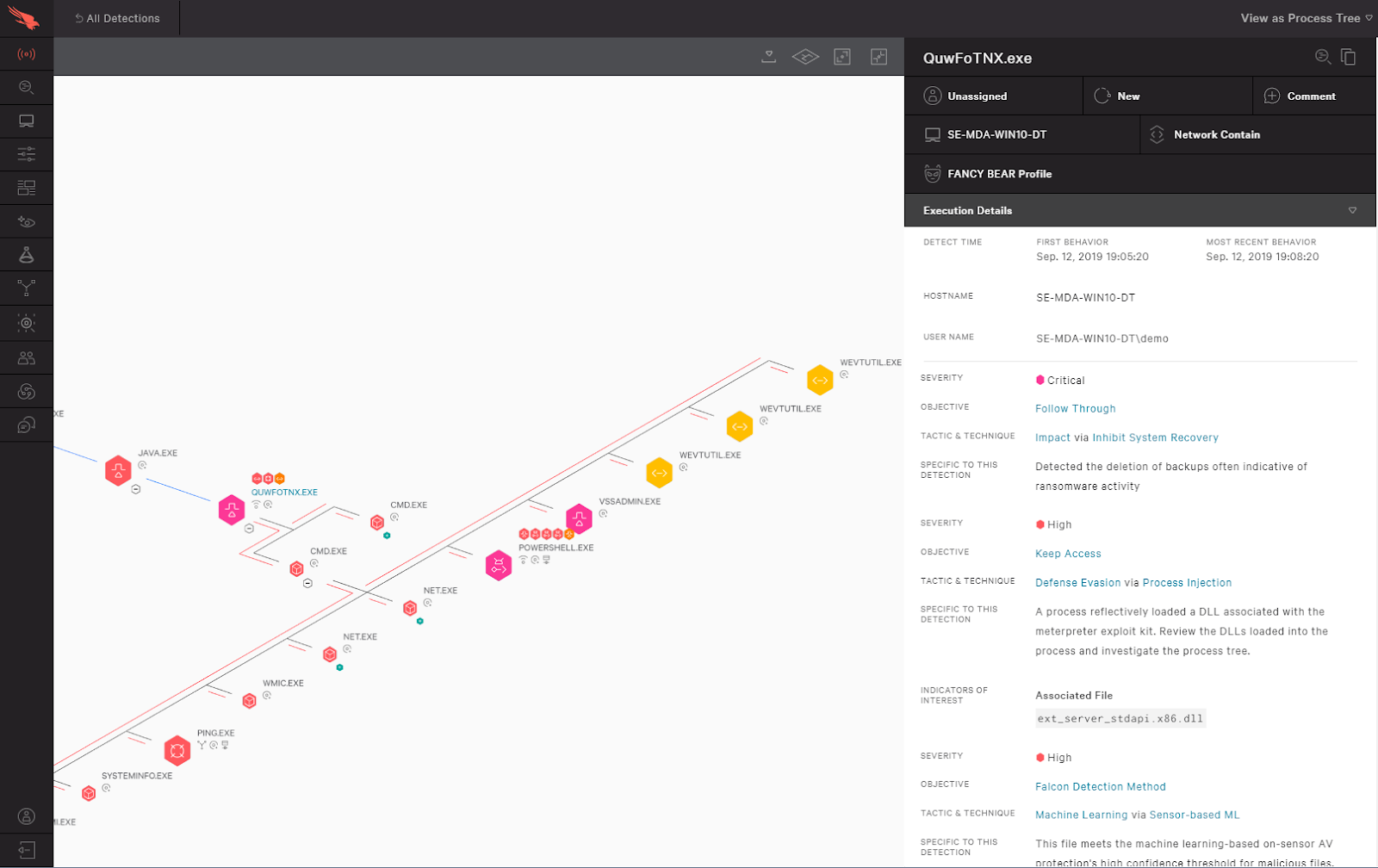 German interactive edr process tree of attacks