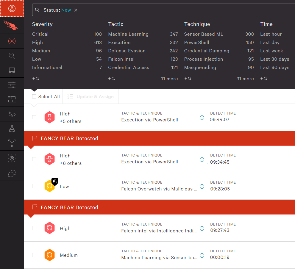 German CrowdStrike Falcon EDR Dashboard displaying detected threats